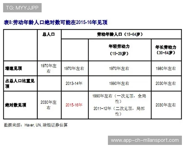 职业数据分析师的直觉：他是如何从海量报表中快速发现异常业务趋势的